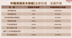均将天格视的地板品类计谋合做伙伴