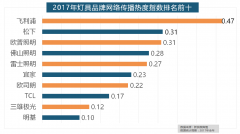 <strong>微舆情大数据阐发显示</strong>